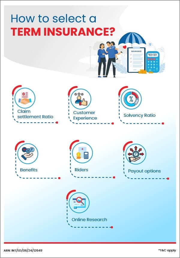 Steps to select a term insurance plan